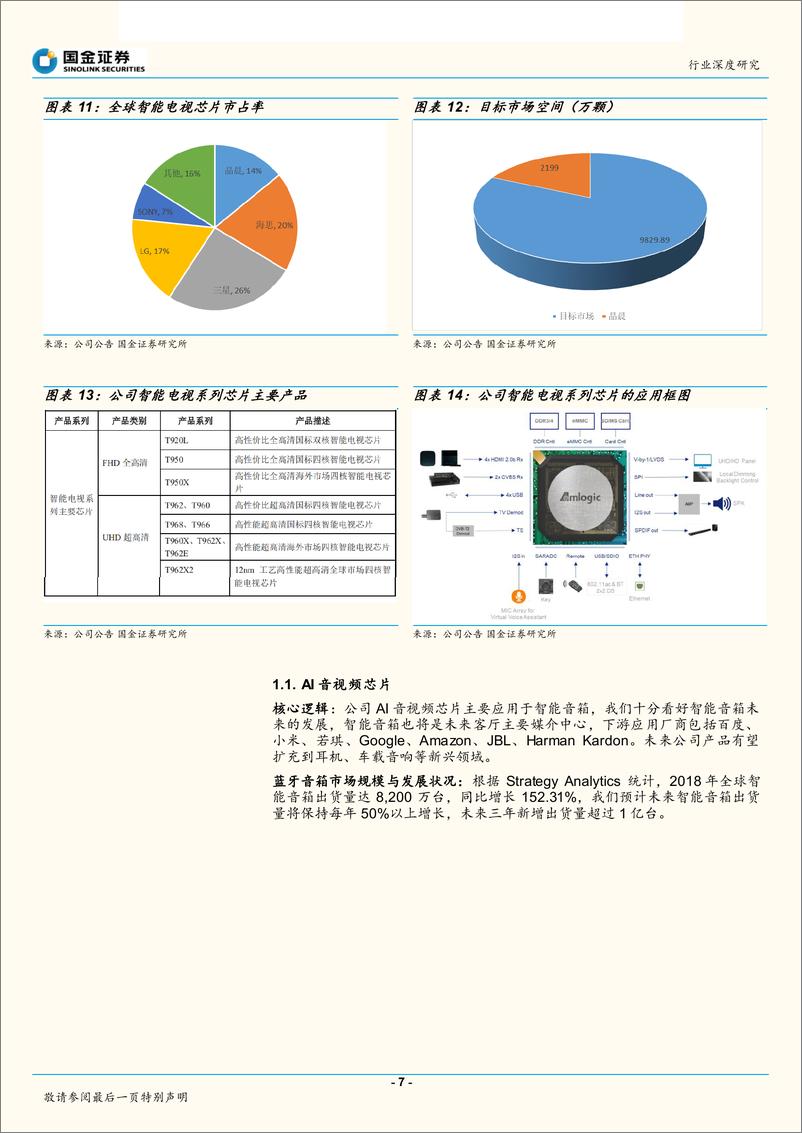 《科创板半导体行业研究：深耕多媒体芯片的晶晨-20190402-国金证券-14页》 - 第8页预览图