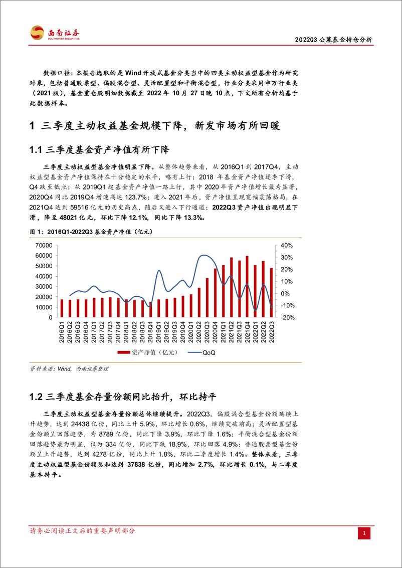 《2022Q3公募基金持仓分析：加仓军工、交运、地产，减配电力设备、医药-20221029-西南证券-19页》 - 第5页预览图