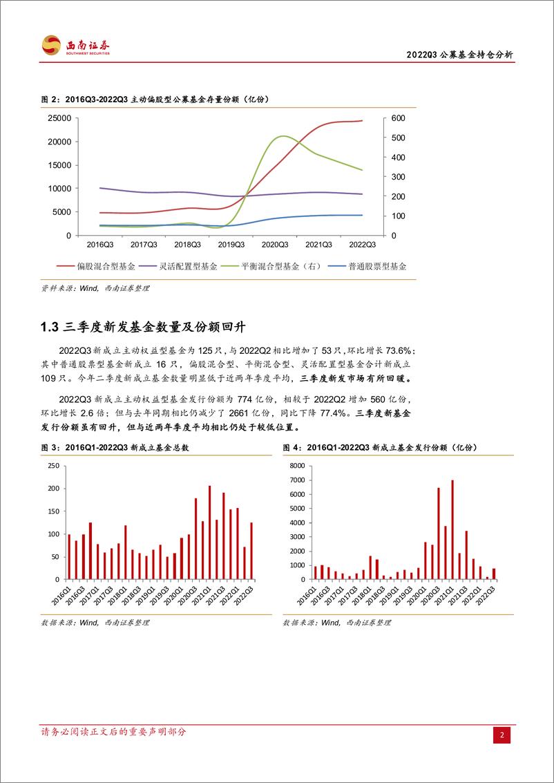 《2022Q3公募基金持仓分析：加仓军工、交运、地产，减配电力设备、医药-20221029-西南证券-19页》 - 第6页预览图