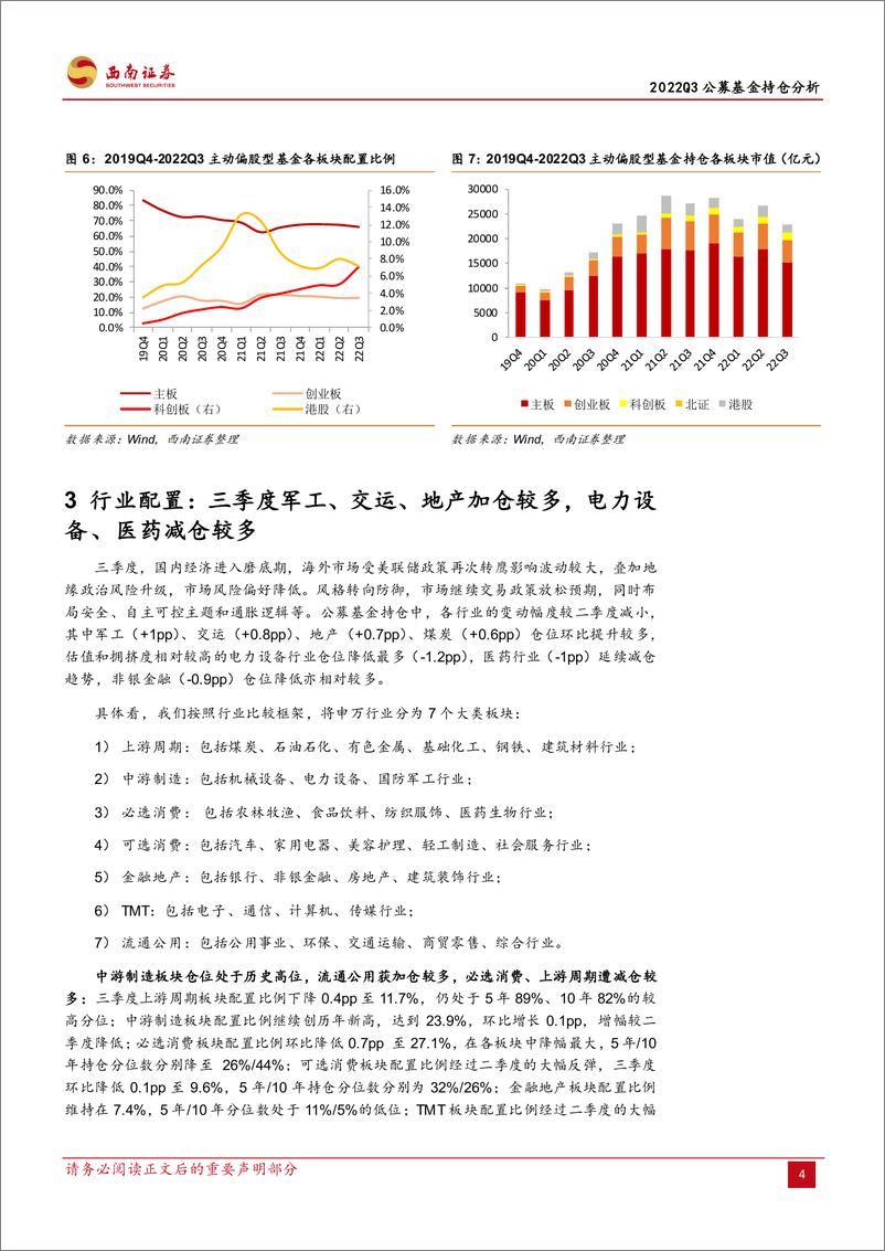 《2022Q3公募基金持仓分析：加仓军工、交运、地产，减配电力设备、医药-20221029-西南证券-19页》 - 第8页预览图