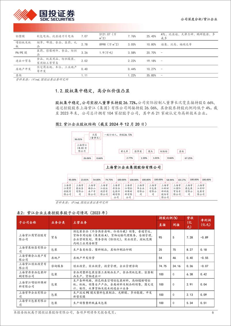 《紫江企业(600210)塑料包装龙头，多元布局行稳致远-241223-国投证券-23页》 - 第6页预览图