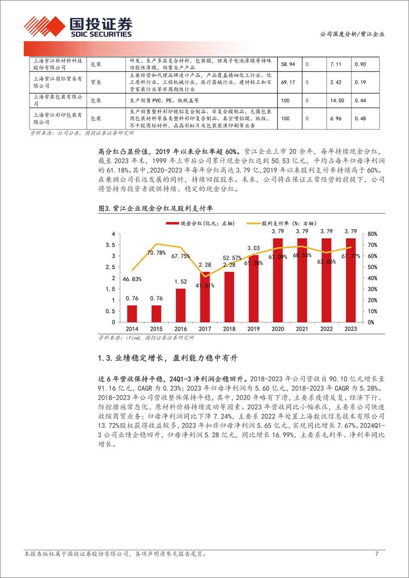 《紫江企业(600210)塑料包装龙头，多元布局行稳致远-241223-国投证券-23页》 - 第7页预览图