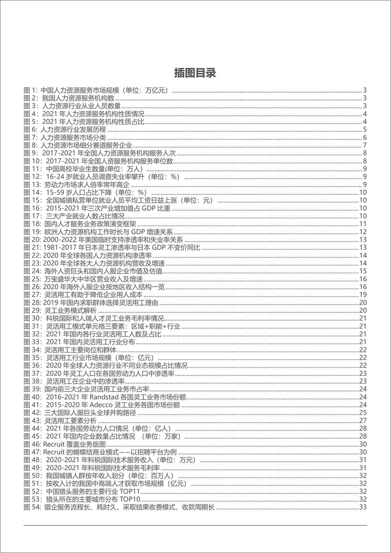 《2022年中国人力资源行业发展机遇及竞争要素分析报告69页》 - 第4页预览图