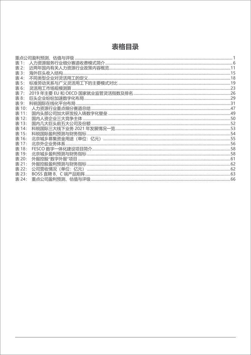 《2022年中国人力资源行业发展机遇及竞争要素分析报告69页》 - 第6页预览图