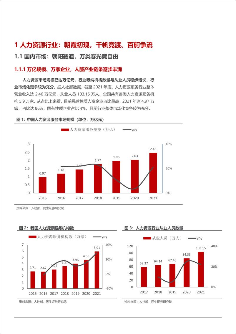 《2022年中国人力资源行业发展机遇及竞争要素分析报告69页》 - 第7页预览图