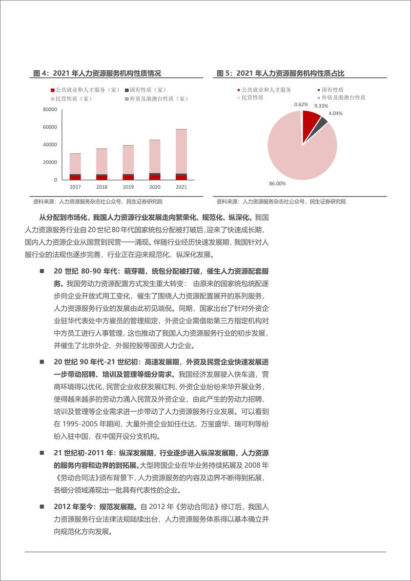 《2022年中国人力资源行业发展机遇及竞争要素分析报告69页》 - 第8页预览图