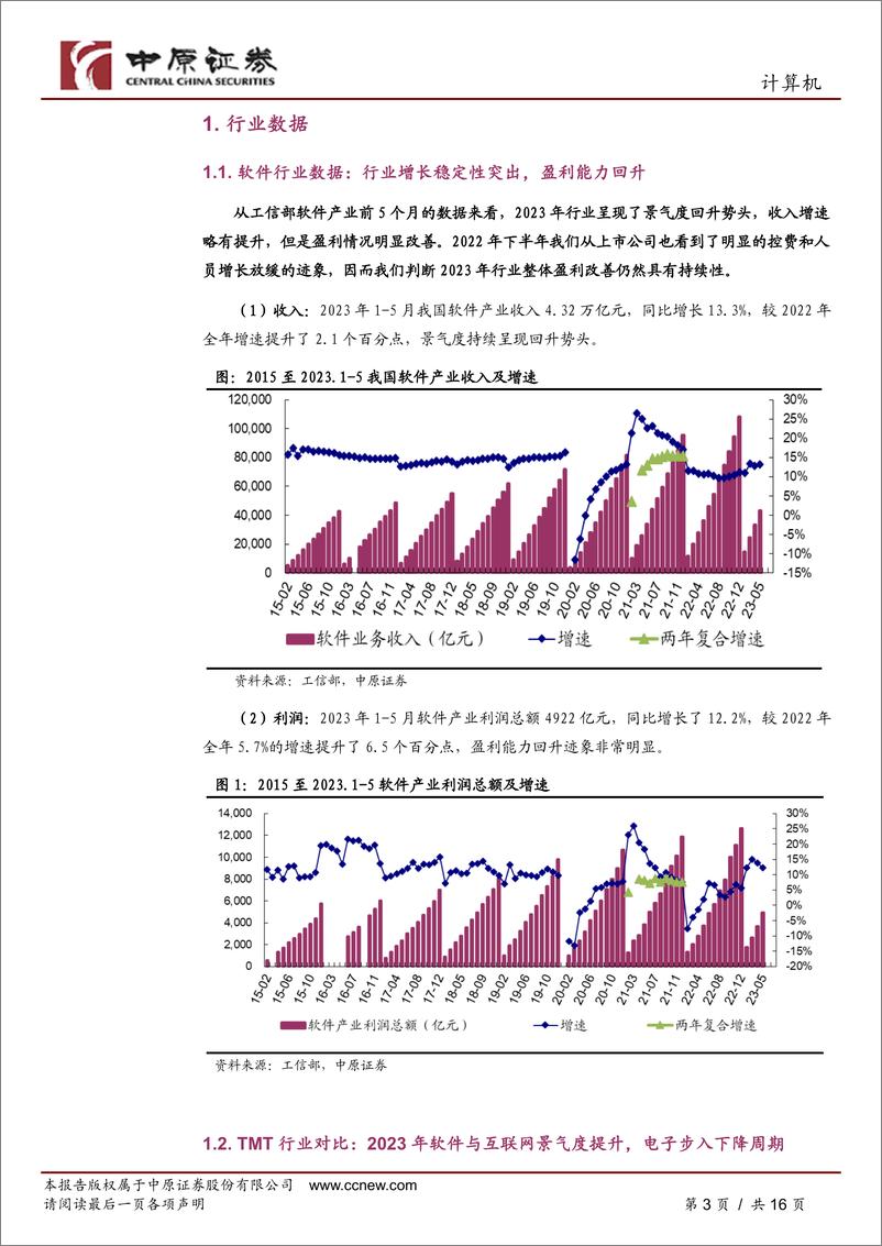 《计算机行业月报：中美博弈持续深入，AI加速产业格局重塑-20230706-中原证券-16页》 - 第4页预览图