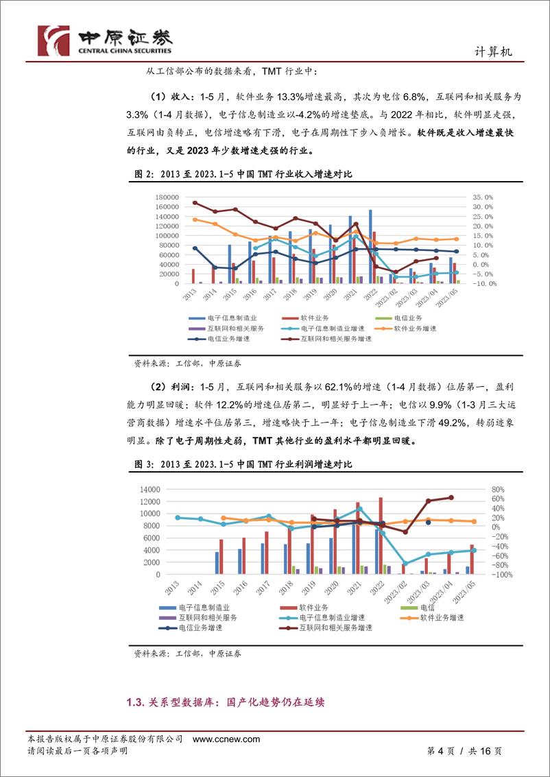 《计算机行业月报：中美博弈持续深入，AI加速产业格局重塑-20230706-中原证券-16页》 - 第5页预览图