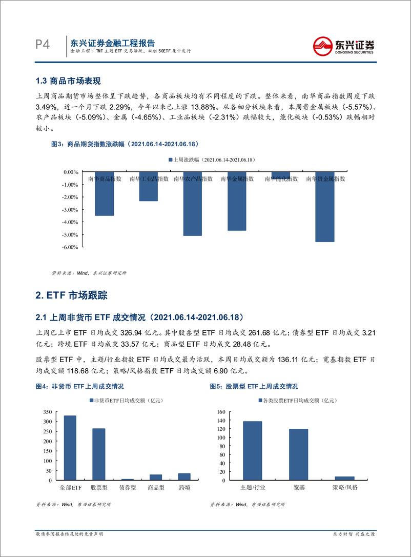 《基金市场跟踪：TMT主题ETF交易活跃，双创50ETF集中发行-20210622-东兴证券-15页》 - 第5页预览图