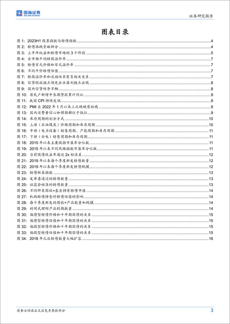 《可转债市场下半年展望-20230719-国海证券-19页》 - 第4页预览图