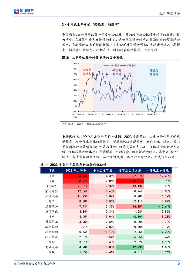 《可转债市场下半年展望-20230719-国海证券-19页》 - 第6页预览图