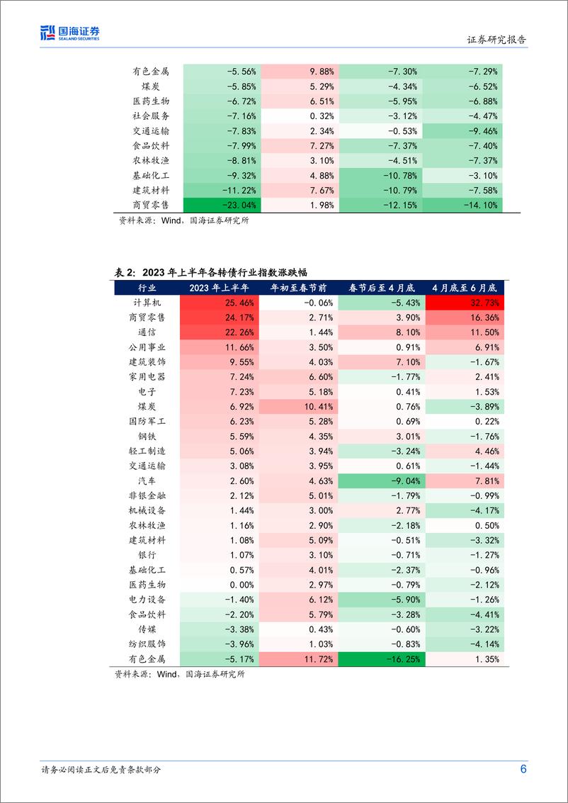 《可转债市场下半年展望-20230719-国海证券-19页》 - 第7页预览图