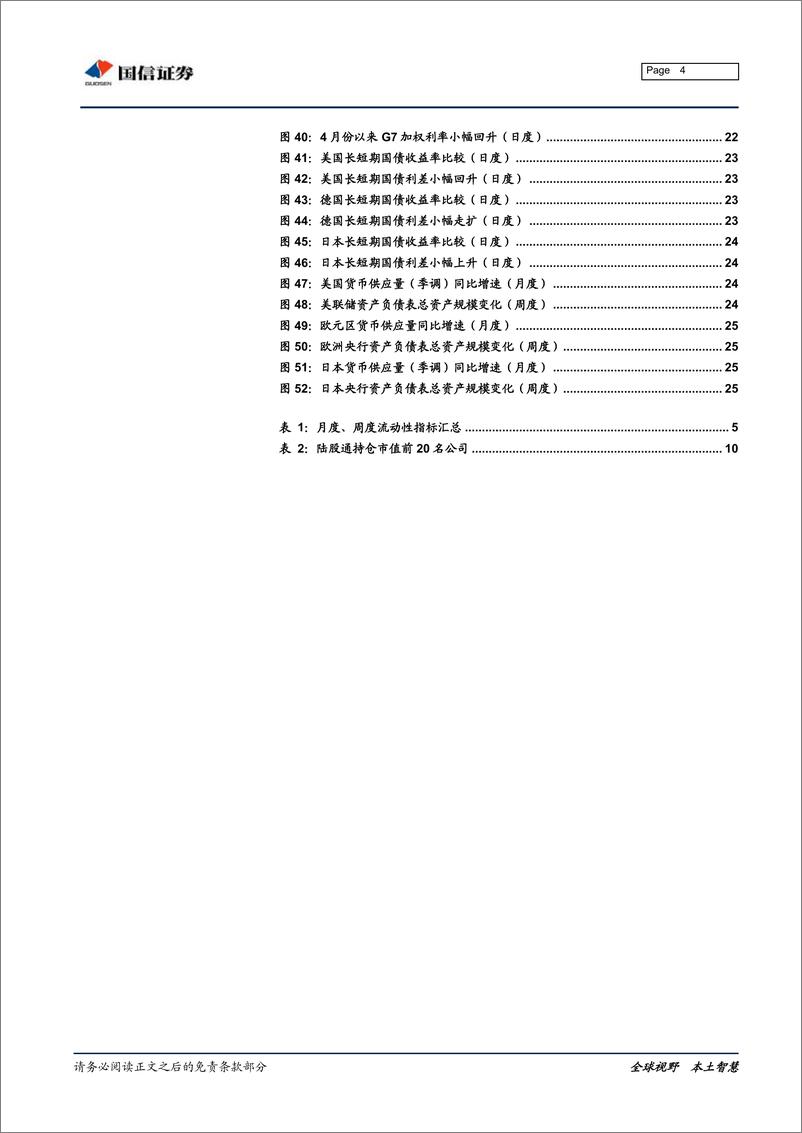 《全市场流动性分析专题：市场利率普遍上行，金融数据远超预期-20190417-国信证券-27页》 - 第5页预览图