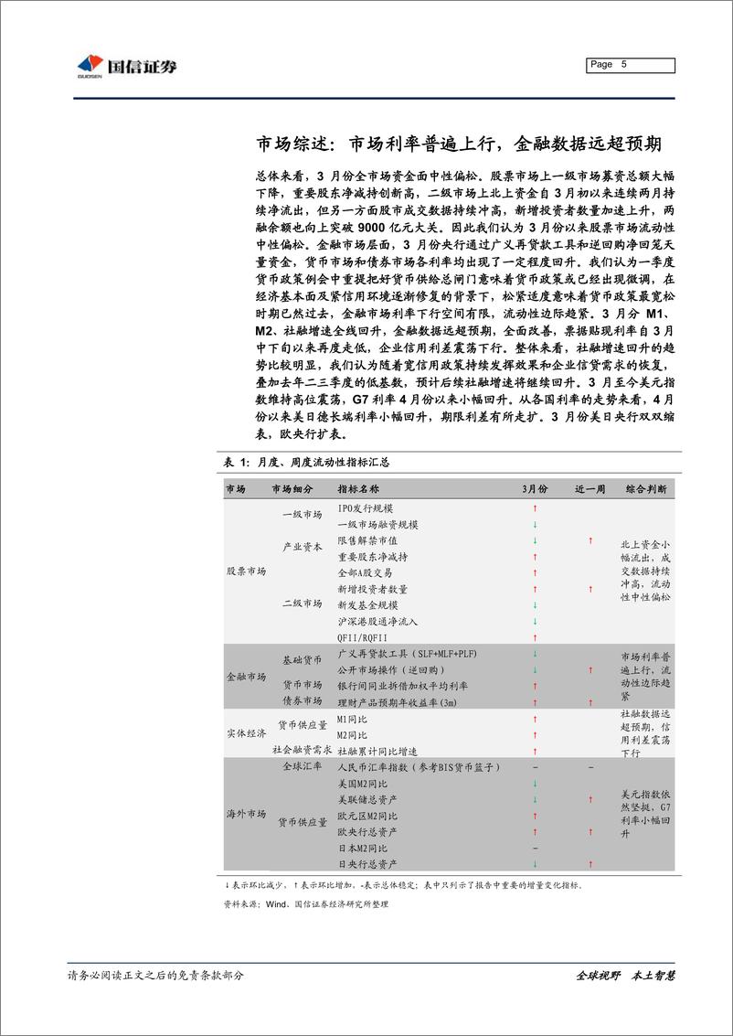 《全市场流动性分析专题：市场利率普遍上行，金融数据远超预期-20190417-国信证券-27页》 - 第6页预览图