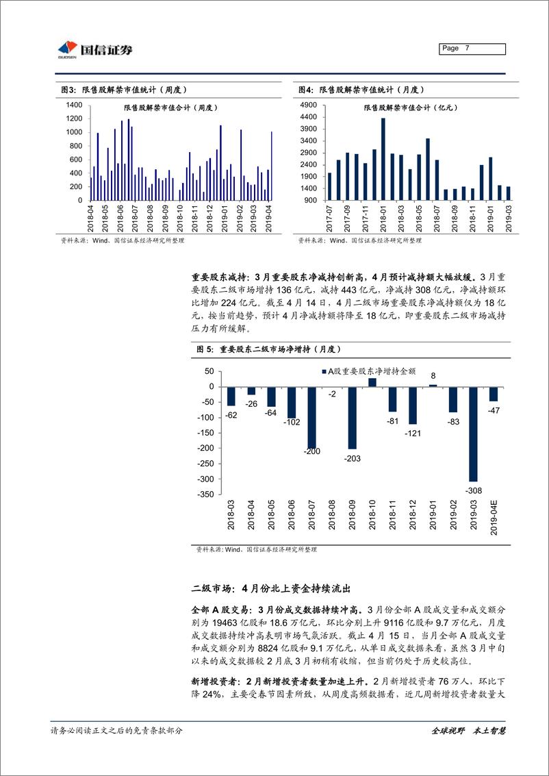 《全市场流动性分析专题：市场利率普遍上行，金融数据远超预期-20190417-国信证券-27页》 - 第8页预览图