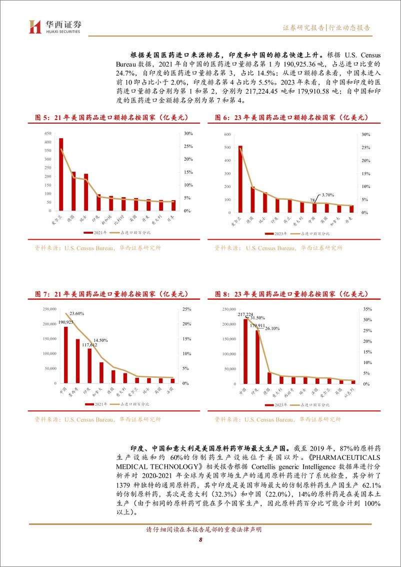 《生物医药行业原料药专题：原料药系列报告之一，美国潜在关税影响下，对中国API行业的影响复盘和成长思考-241224-华西证券-15页》 - 第8页预览图