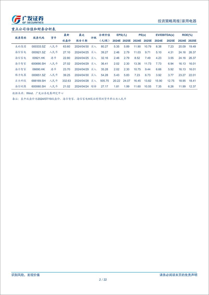 《家用电器行业：Q2公募配置比例提升，主要加仓白电、扫地机-240721-广发证券-22页》 - 第2页预览图