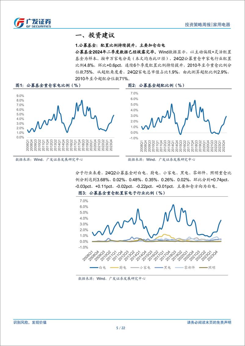 《家用电器行业：Q2公募配置比例提升，主要加仓白电、扫地机-240721-广发证券-22页》 - 第5页预览图