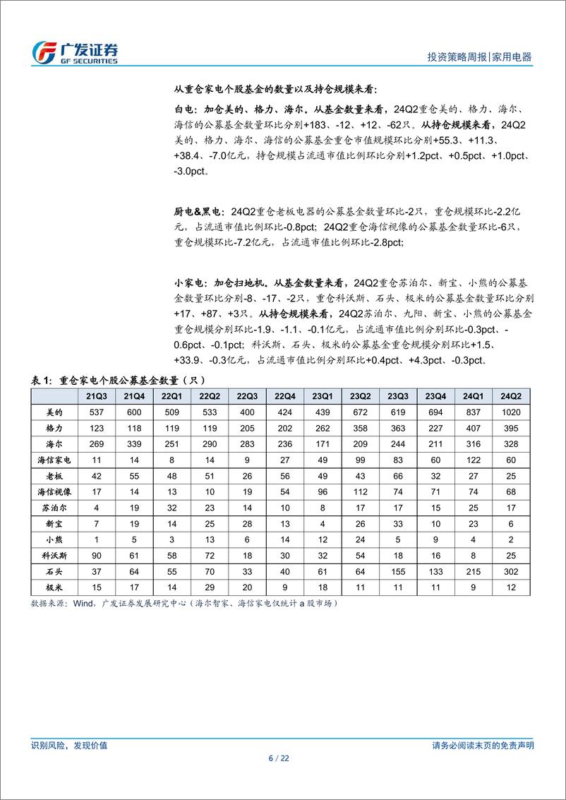 《家用电器行业：Q2公募配置比例提升，主要加仓白电、扫地机-240721-广发证券-22页》 - 第6页预览图