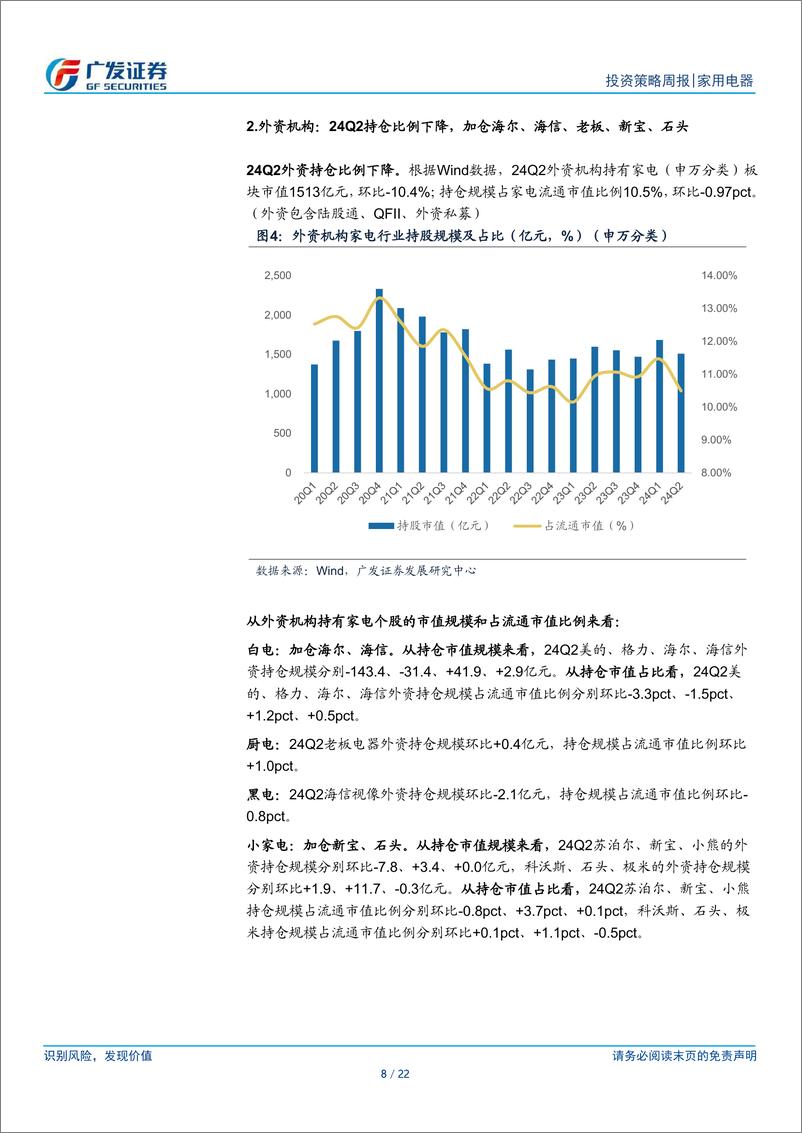 《家用电器行业：Q2公募配置比例提升，主要加仓白电、扫地机-240721-广发证券-22页》 - 第8页预览图