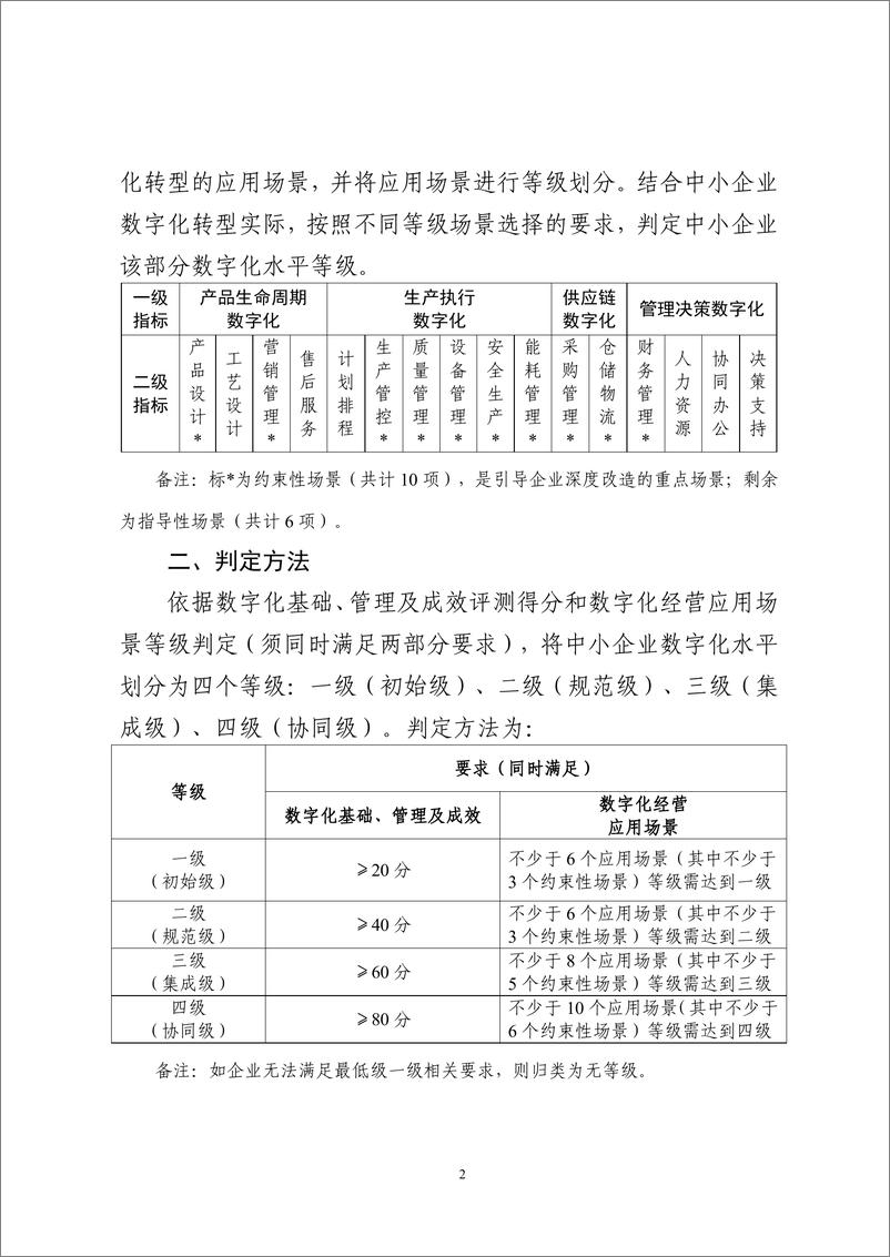 《中小企业数字化水平评测指标_2024年版_》 - 第2页预览图