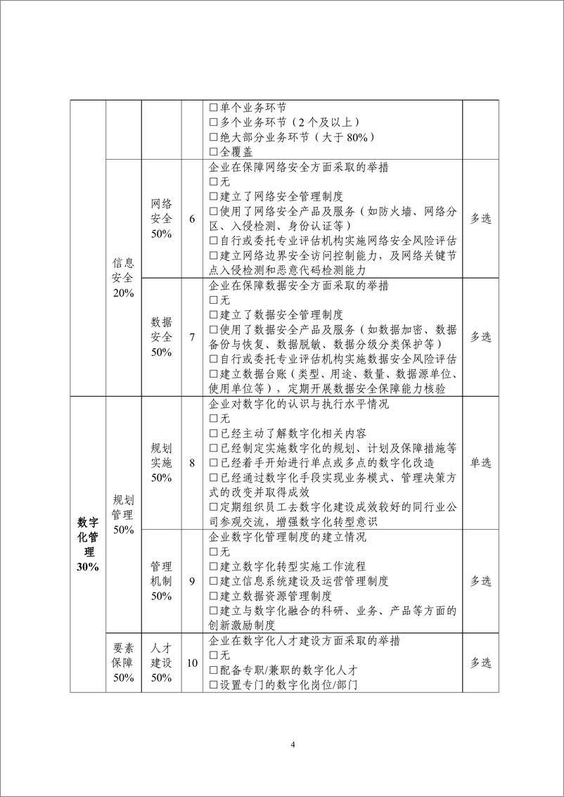 《中小企业数字化水平评测指标_2024年版_》 - 第4页预览图