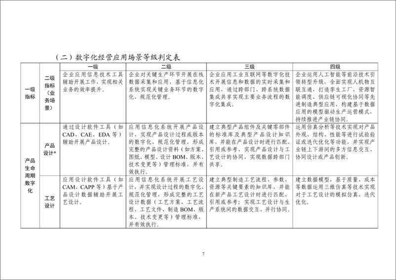 《中小企业数字化水平评测指标_2024年版_》 - 第7页预览图