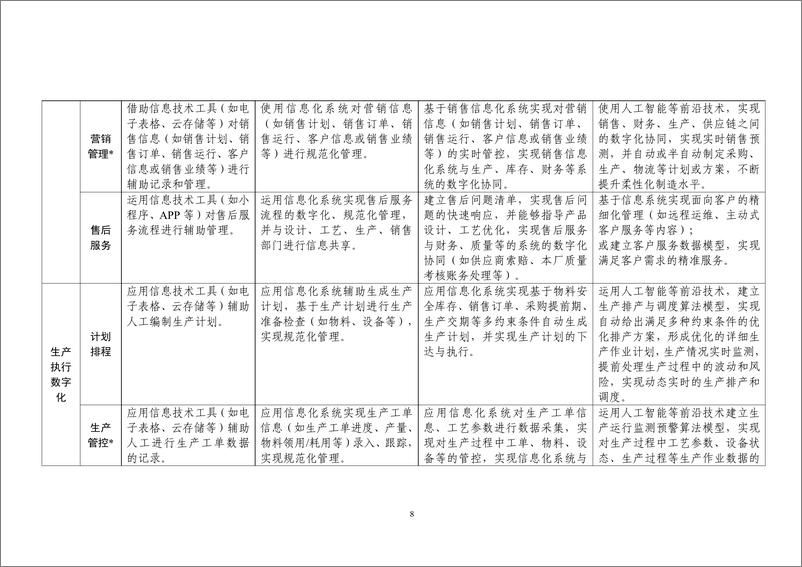 《中小企业数字化水平评测指标_2024年版_》 - 第8页预览图