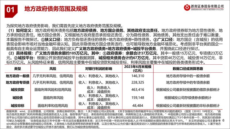 《银行业：地方化债路径推演与对银行影响-20230905-浙商证券-26页》 - 第7页预览图