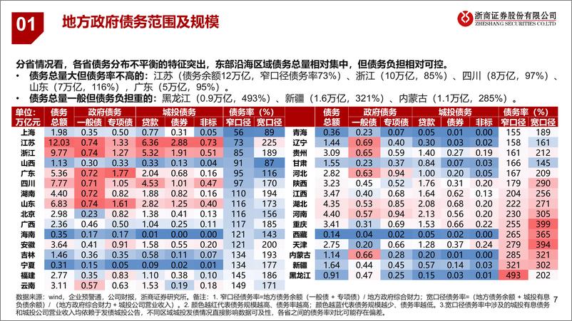 《银行业：地方化债路径推演与对银行影响-20230905-浙商证券-26页》 - 第8页预览图