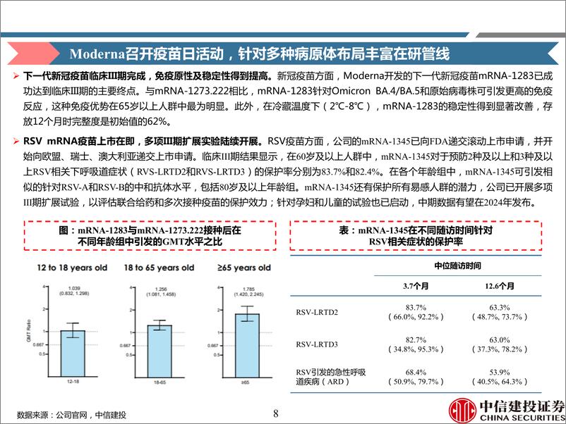 《医药行业2024年一季度疫苗行业纵览：Moderna布局多领域疫苗管线，国内部分二类苗批签发放量-240423-中信建投-81页》 - 第7页预览图