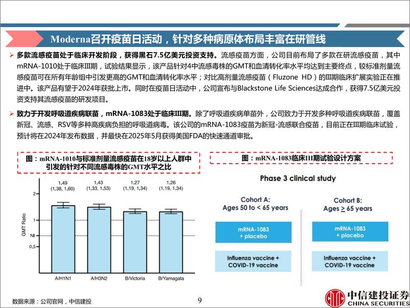 《医药行业2024年一季度疫苗行业纵览：Moderna布局多领域疫苗管线，国内部分二类苗批签发放量-240423-中信建投-81页》 - 第8页预览图