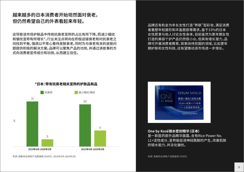 《2024 亚太地区美容与个人护理行业趋势概览-28页》 - 第6页预览图