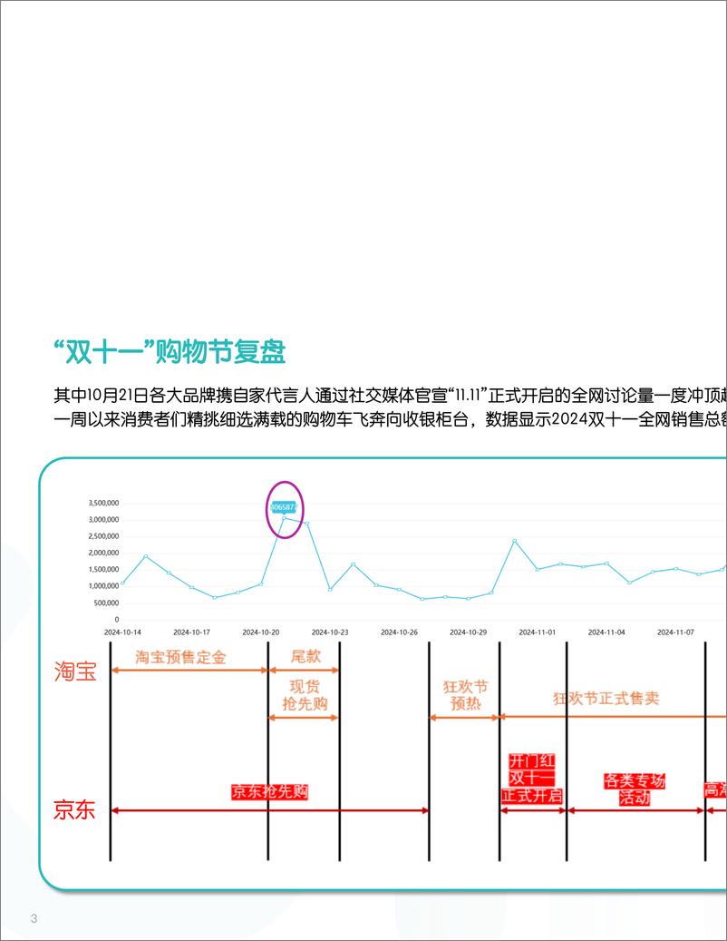 《2024年“双十一”与“黑五”的营销玩法与趋势-15页》 - 第3页预览图