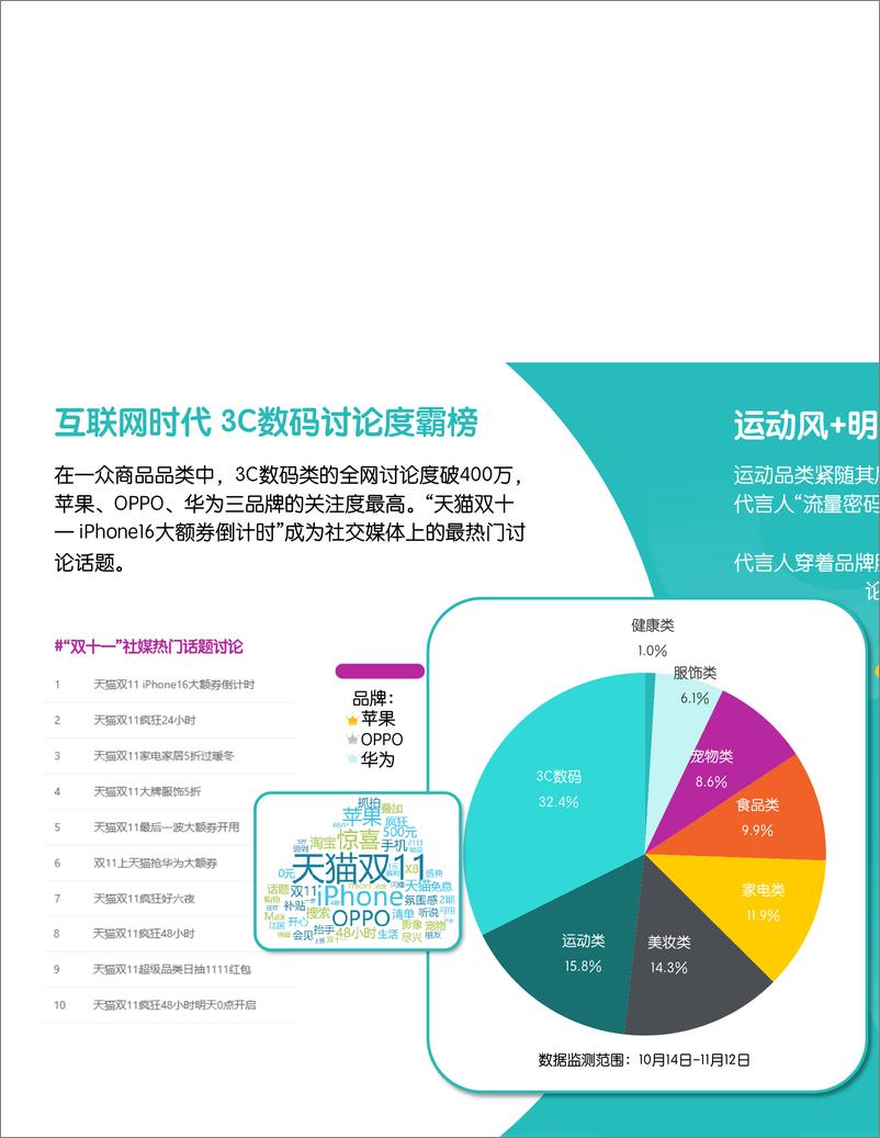 《2024年“双十一”与“黑五”的营销玩法与趋势-15页》 - 第4页预览图