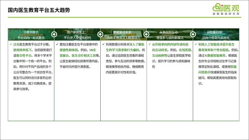 《i医观_医药数字化营销2024年度案例精选集》 - 第3页预览图