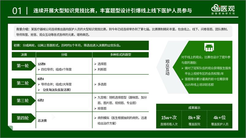 《i医观_医药数字化营销2024年度案例精选集》 - 第4页预览图