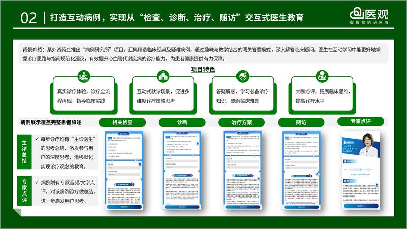 《i医观_医药数字化营销2024年度案例精选集》 - 第5页预览图