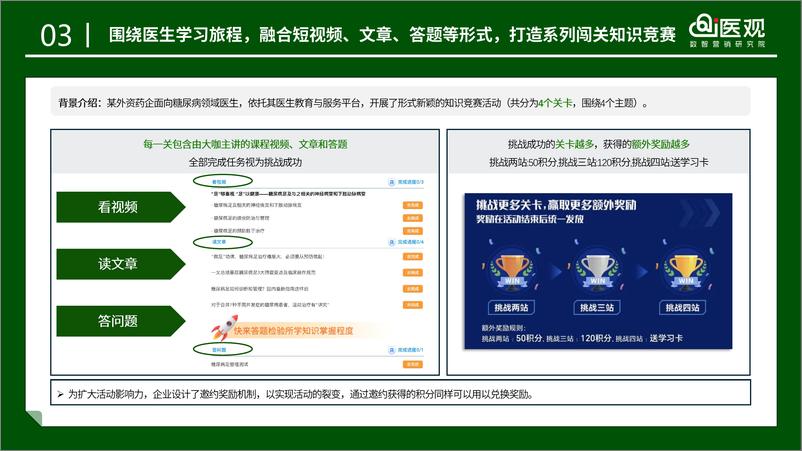 《i医观_医药数字化营销2024年度案例精选集》 - 第6页预览图