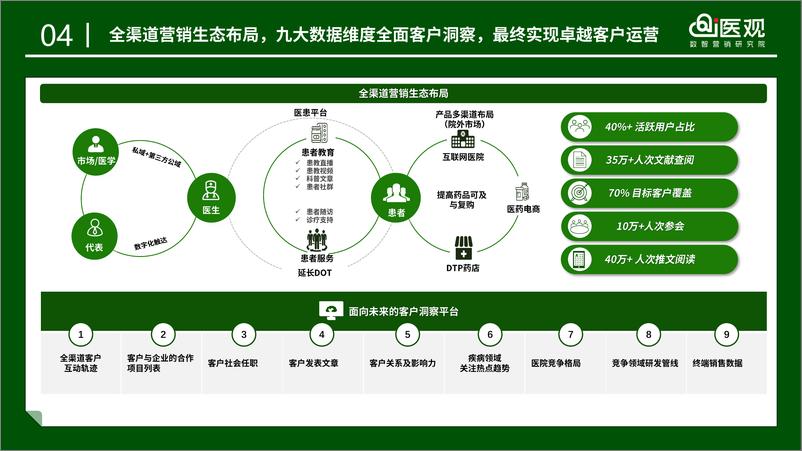 《i医观_医药数字化营销2024年度案例精选集》 - 第7页预览图