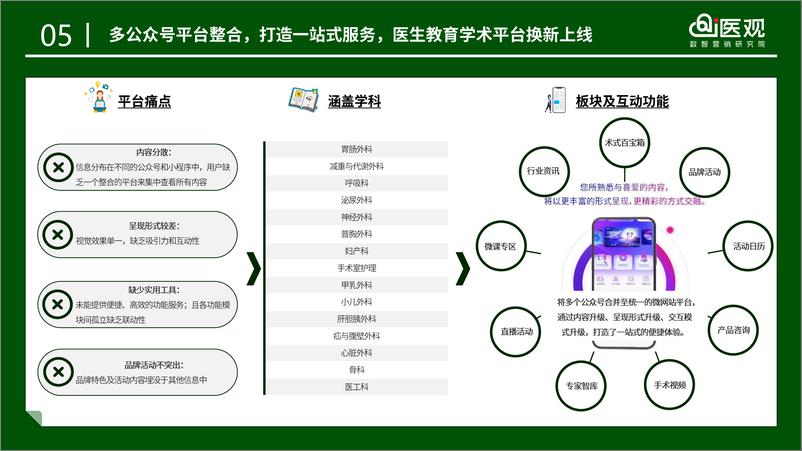 《i医观_医药数字化营销2024年度案例精选集》 - 第8页预览图