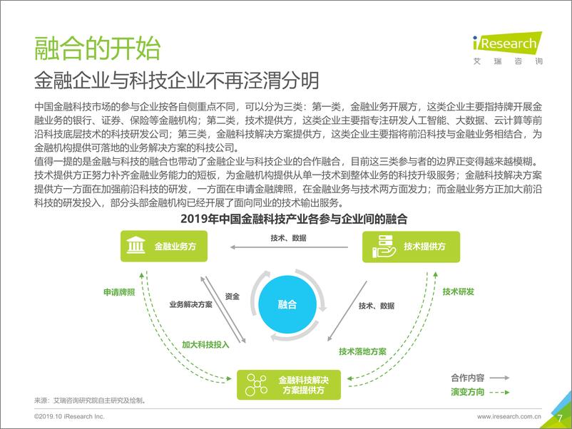 《破晓-2019年中国金融科技行业研究报告》 - 第7页预览图