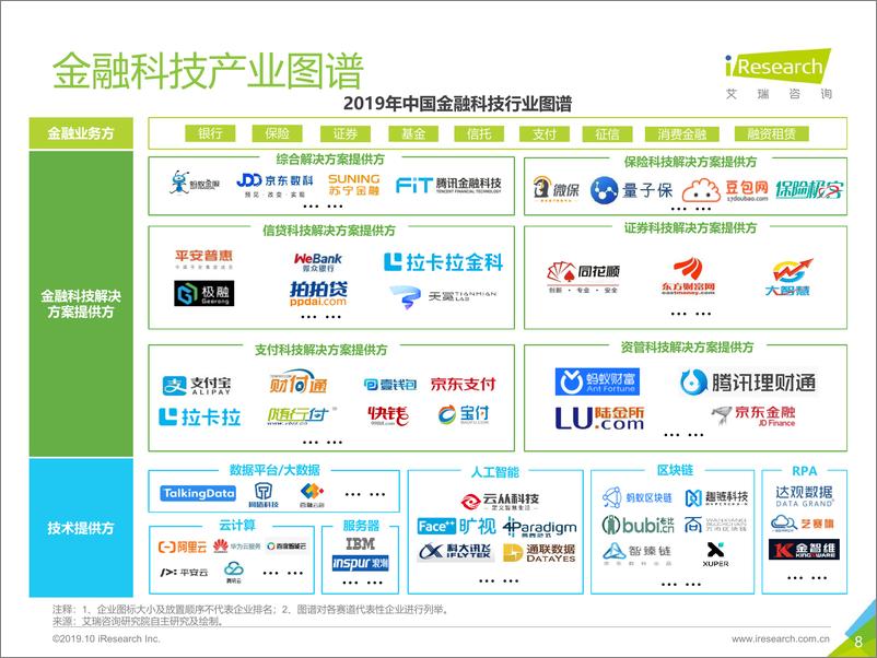 《破晓-2019年中国金融科技行业研究报告》 - 第8页预览图