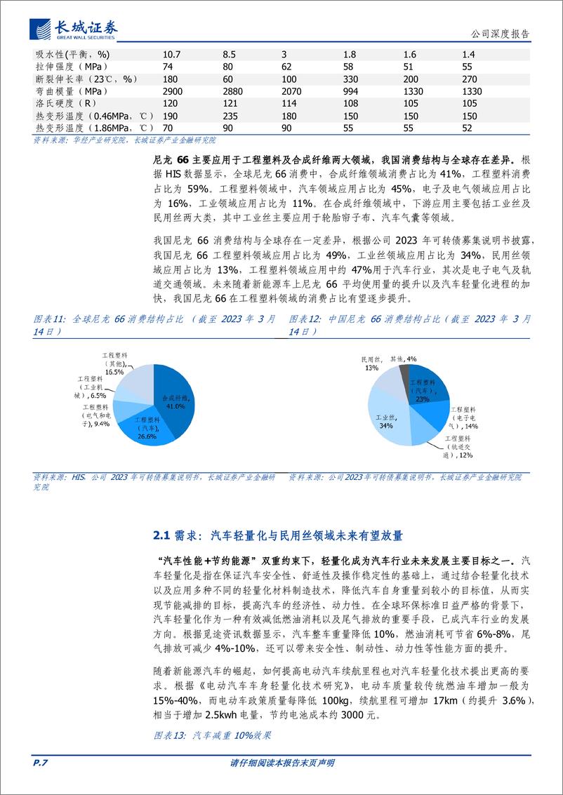 《神马股份(600810)尼龙66行业龙头，产业链双向延伸夯实公司一体化优势-240729-长城证券-22页》 - 第7页预览图