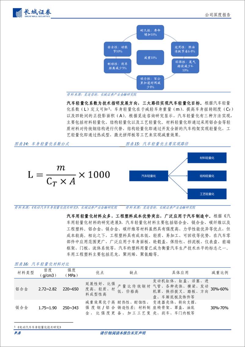 《神马股份(600810)尼龙66行业龙头，产业链双向延伸夯实公司一体化优势-240729-长城证券-22页》 - 第8页预览图