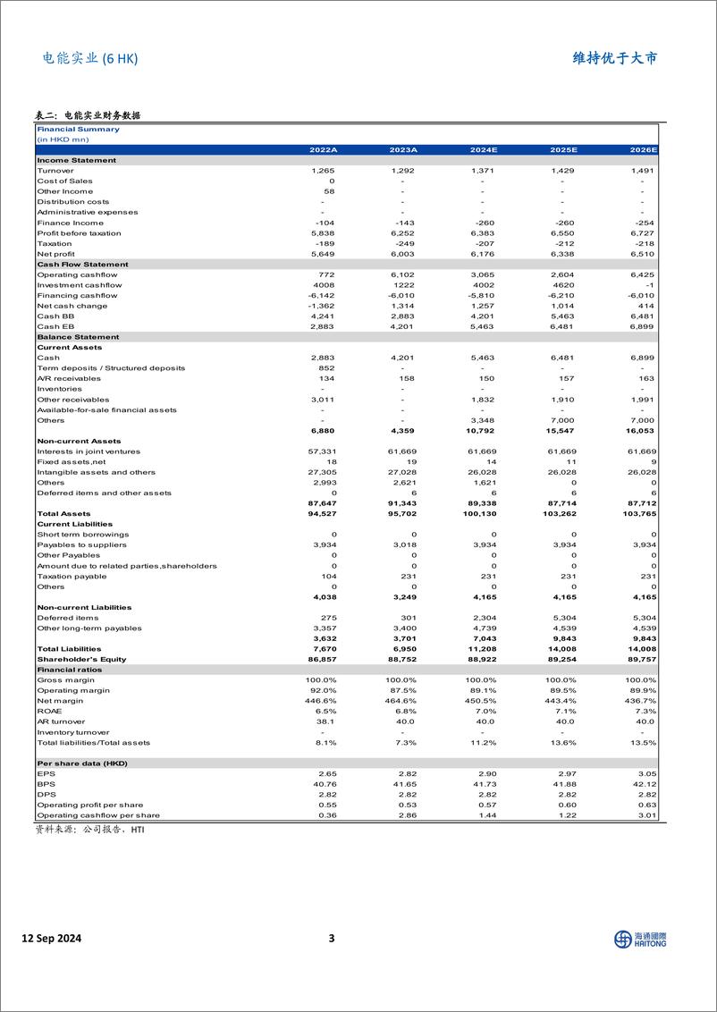 《电能实业(00006.HK)2024年上半年英国板块盈利强劲，公维持高股息支付率-240911-海通国际-13页》 - 第3页预览图