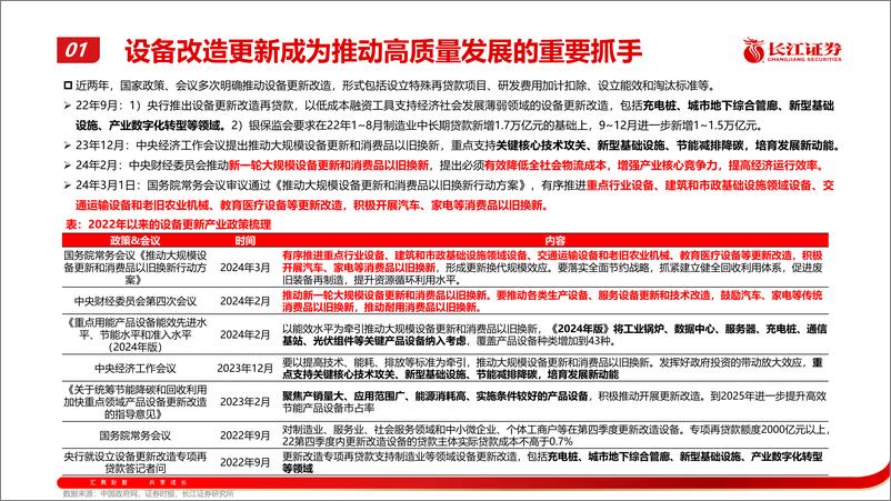 《机械行业：新一轮大规模设备更新的投资机会》 - 第5页预览图