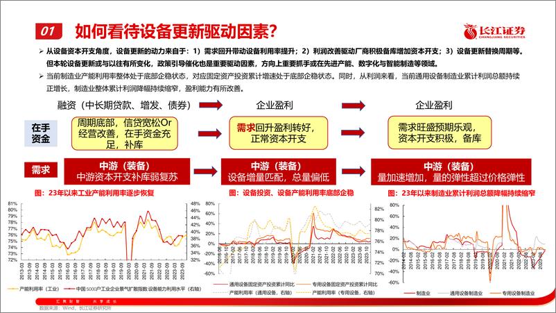 《机械行业：新一轮大规模设备更新的投资机会》 - 第6页预览图