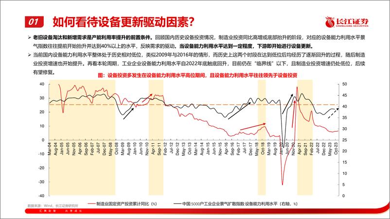 《机械行业：新一轮大规模设备更新的投资机会》 - 第7页预览图