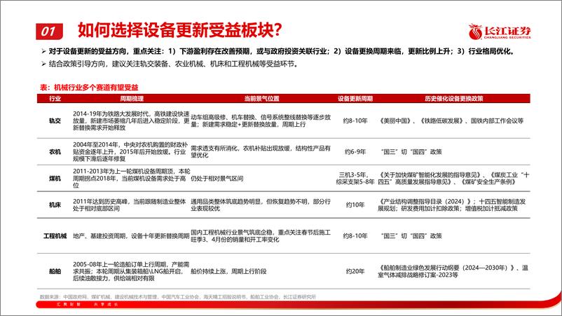 《机械行业：新一轮大规模设备更新的投资机会》 - 第8页预览图